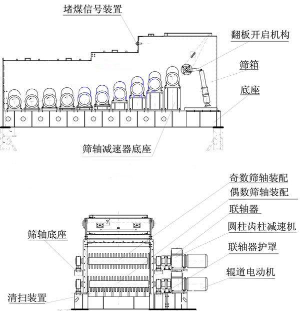 滚轴筛结构图