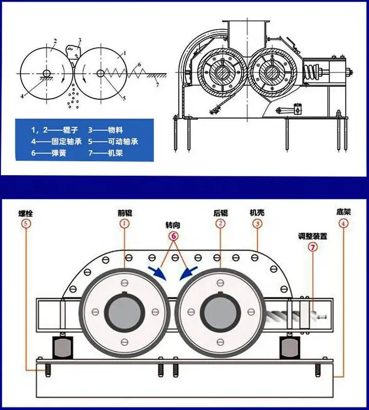 双齿辊式破碎机结构图