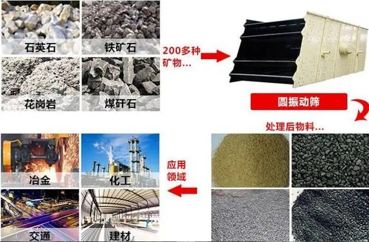 高频振动筛