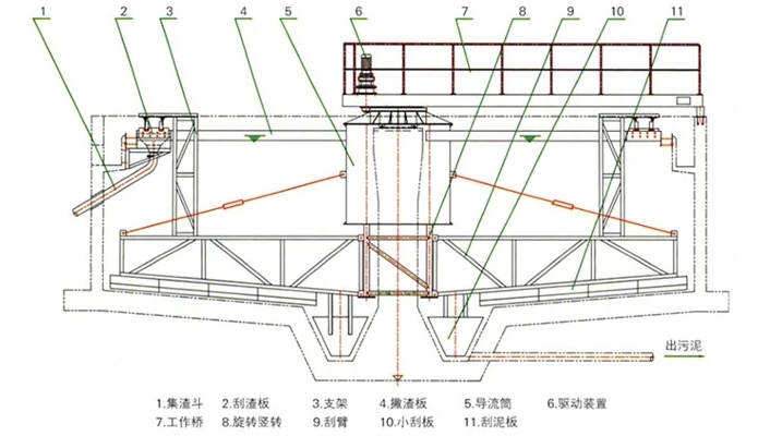 斜管式浓密机