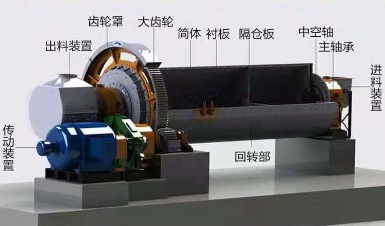 铜灰渣磨粉选制沙棒磨机