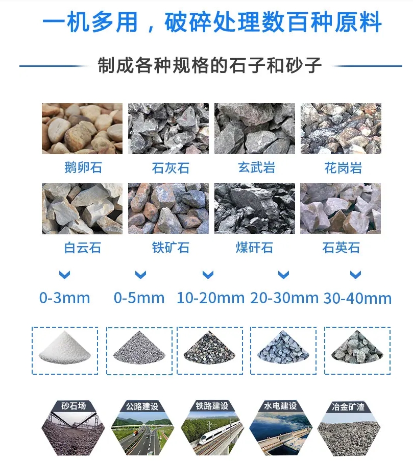 石英石单段破碎机