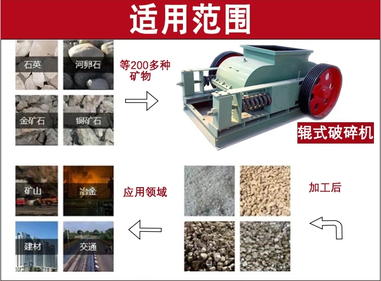 铬铁矿锤式破碎机适合哪些物料破碎