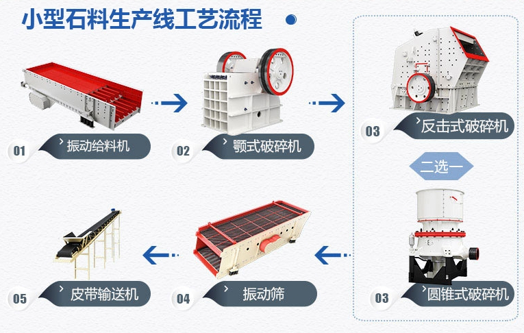 时产180-240t沙石生产线详设备配置