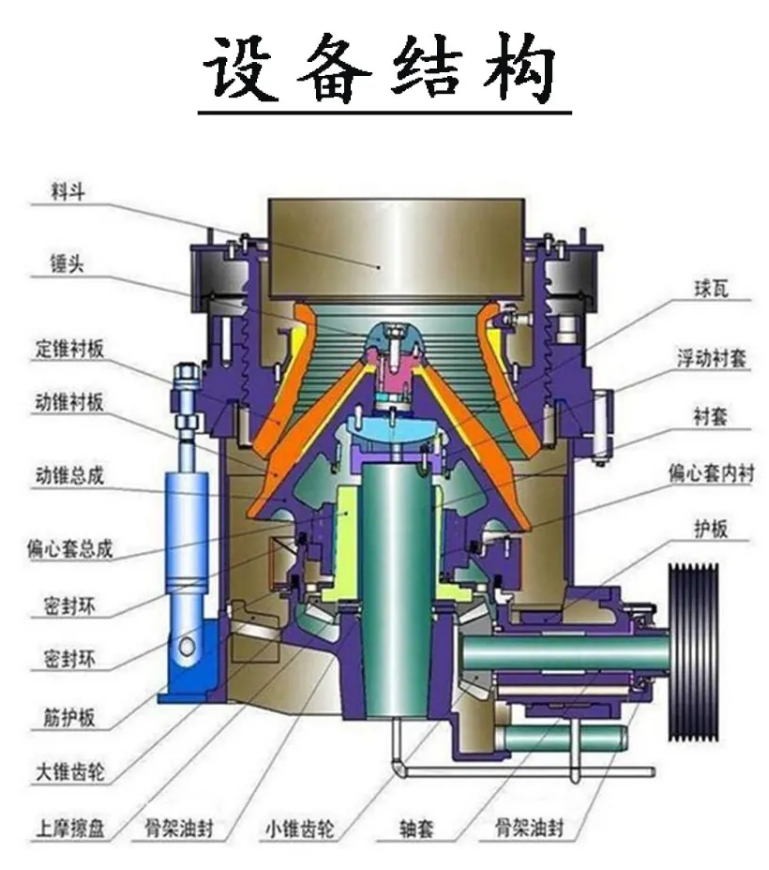单缸液压圆锥破碎机