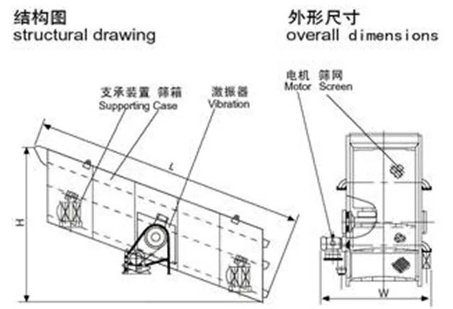 圆振筛结构图